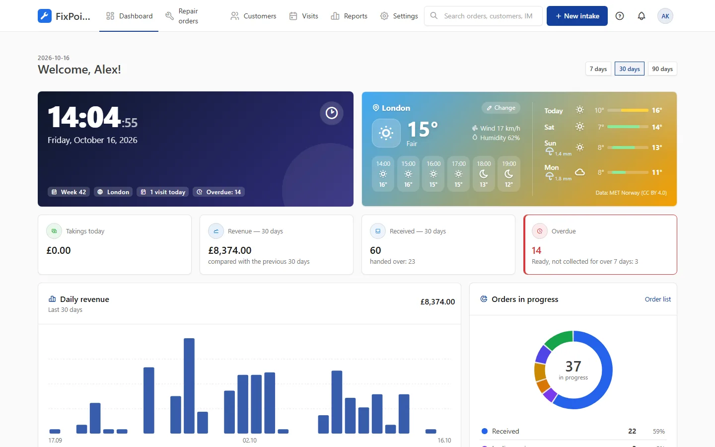 App dashboard: revenue, orders in progress and weather