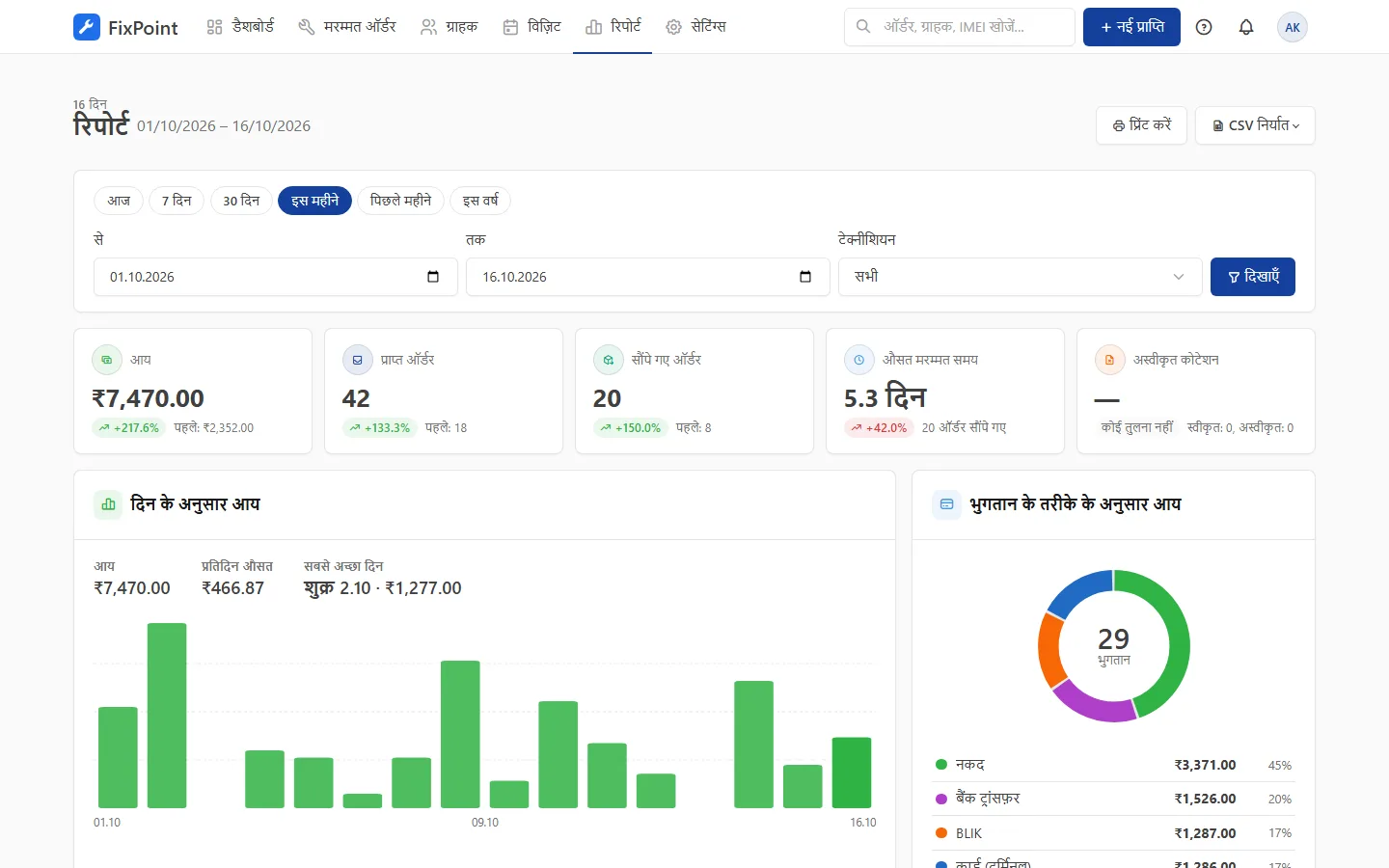 रिपोर्ट: आय, प्राप्त ऑर्डर और रिपेयर समय