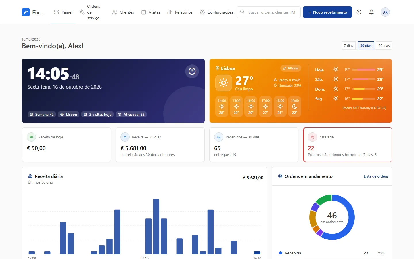 Painel da assistência com receitas e ordens em andamento